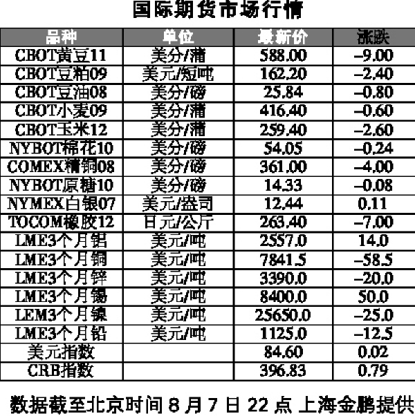 （2024年12月27日）今日白银期货和comex白银最新价格查询