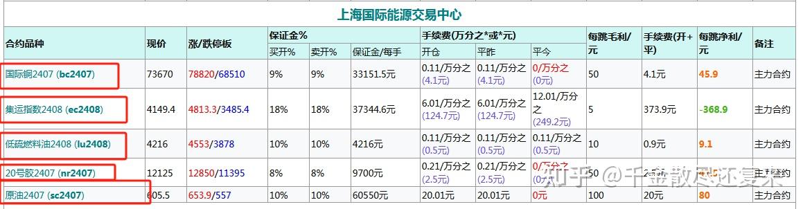 （2024年12月27日）今日PTA期货最新价格行情查询