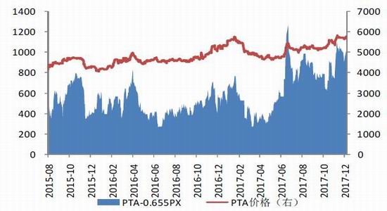 （2024年12月27日）今日PTA期货最新价格行情查询