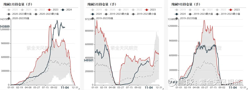 (2024年12月27日)今日纯碱期货最新价格行情查询