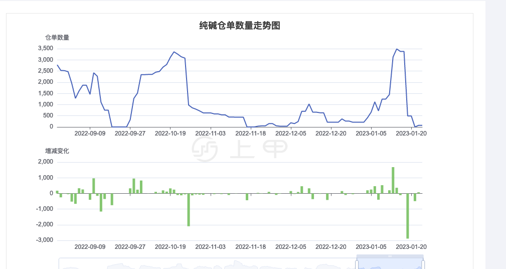 (2024年12月27日)今日纯碱期货最新价格行情查询