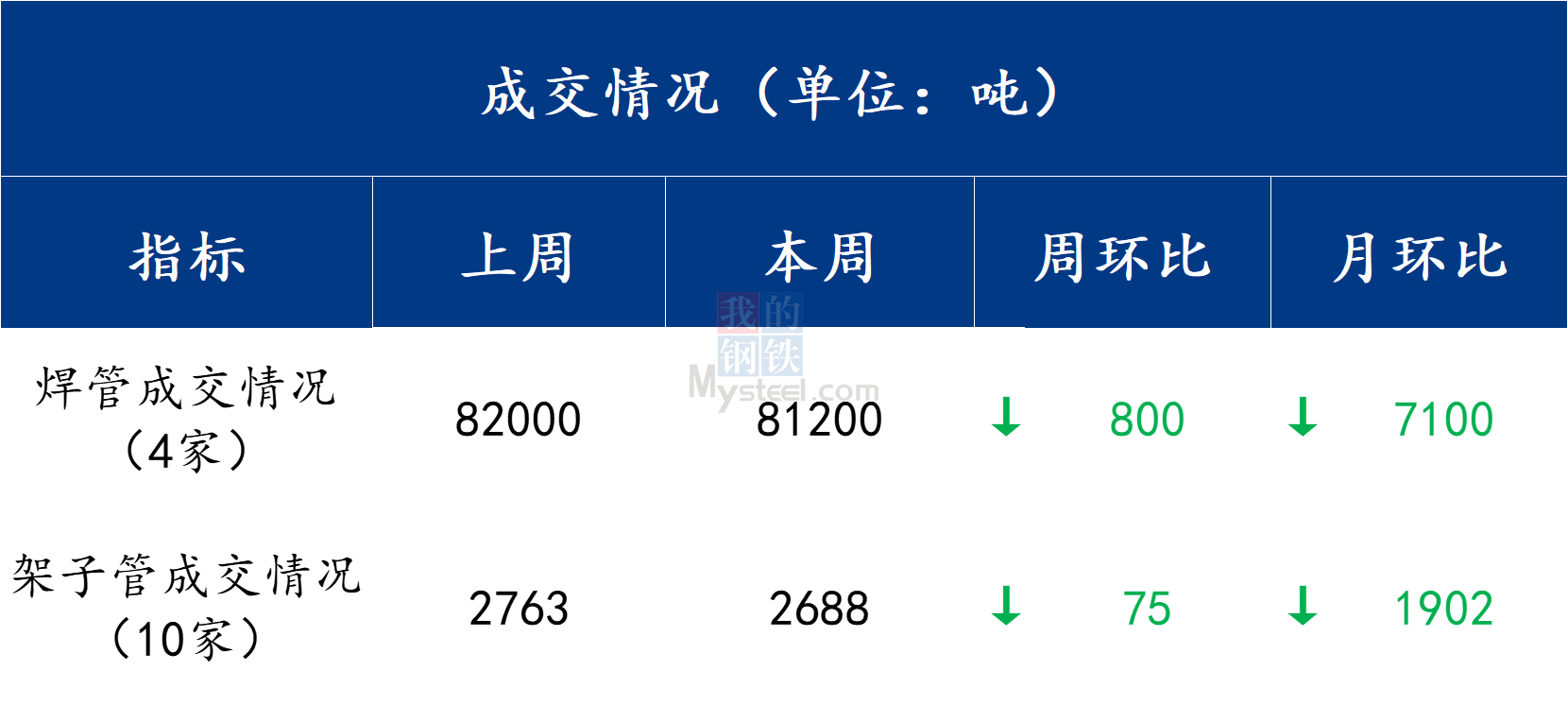 瓶片供应过剩问题仍存在 价格或维持低位震荡