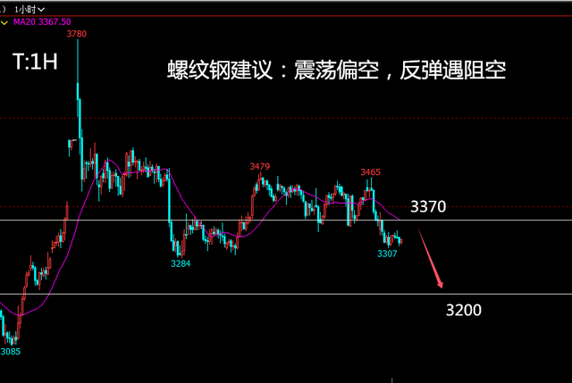 乙二醇价格短期震荡调整 日内苯乙烯跌价下滑