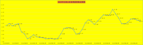 瓶片供应过剩问题仍存在 价格或维持低位震荡