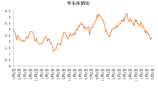 瓶片供应过剩问题仍存在 价格或维持低位震荡