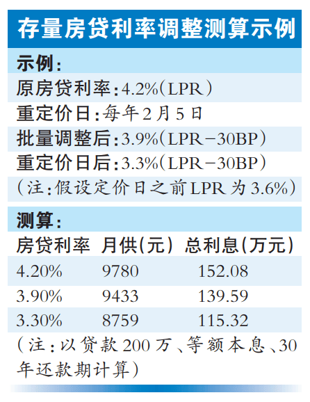 上海市存量个人住房公积金贷款将于明日起按规定执行新利率