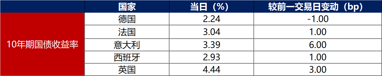 债市收盘|开年首日抢配情绪仍然高涨