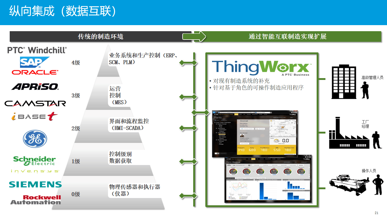 制造业数字化转型向规模化演进