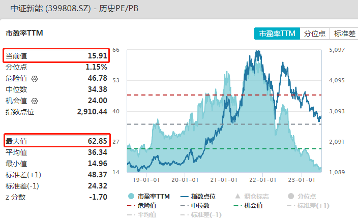 基金经理看2025：科技为“矛”红利做“盾”