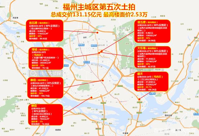 超百轮竞价、最高溢价率超25%，北京新年首场土拍开门红