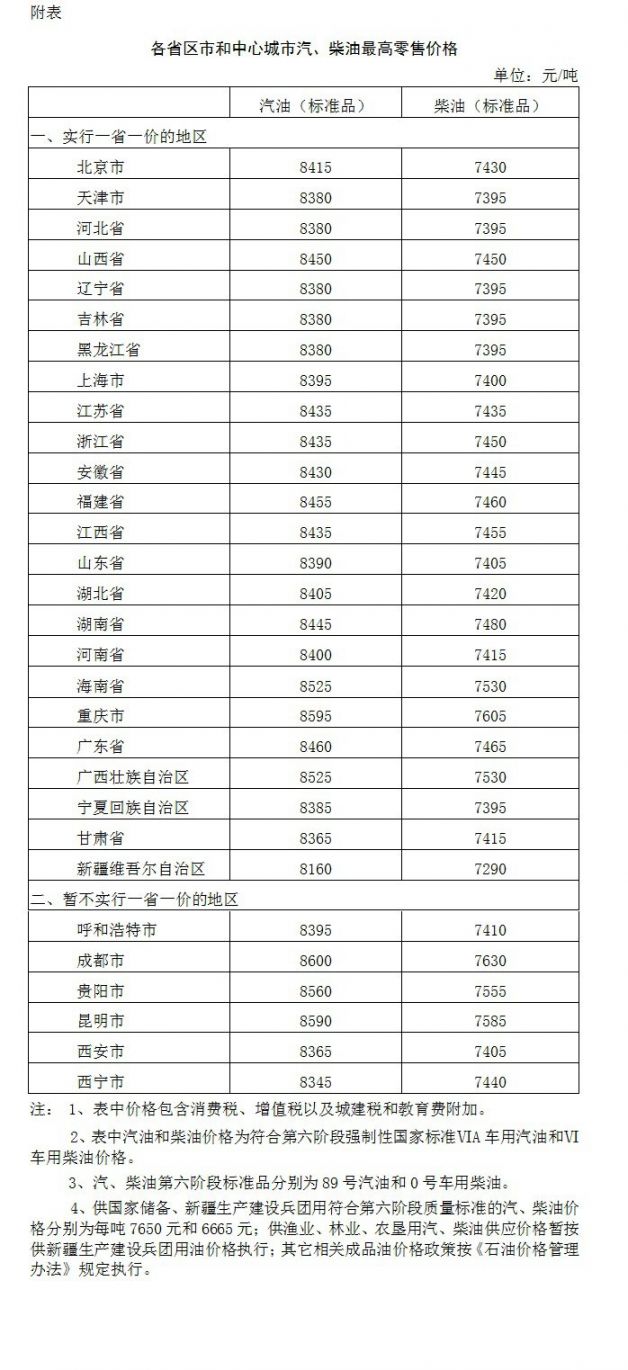 国家发改委：自1月2日24时起 国内汽、柴油价格每吨均上涨70元