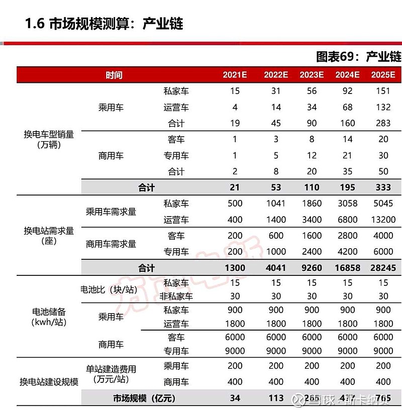 【研报掘金】机构：2025年锂电池产业链景气度有望向好