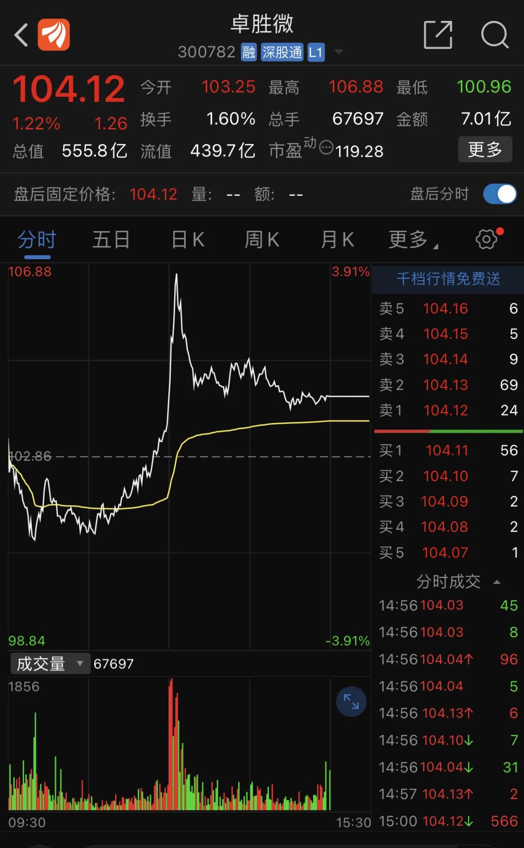利空突袭!闪崩超7%!