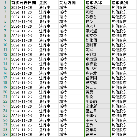 交大昂立连收3个涨停板