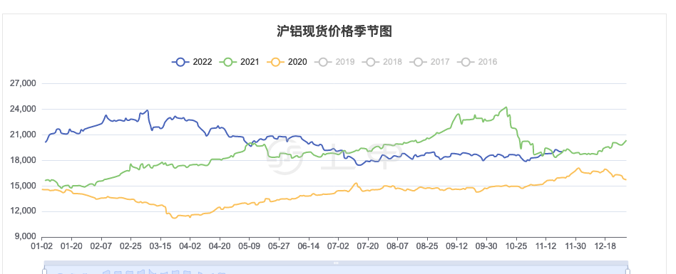 （2025年1月3日）今日沪铝期货和伦铝最新价格查询