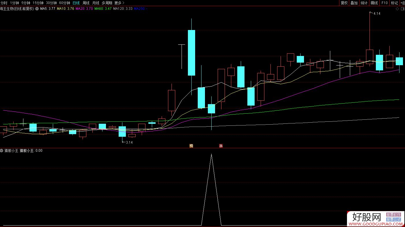 金融股全线回调!机构最新研判