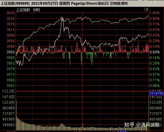 金融股全线回调!机构最新研判
