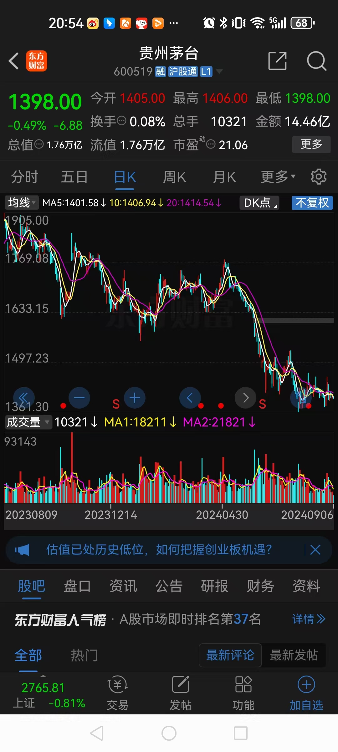 贵州茅台:2024年归母净利润同比预增约14.67%