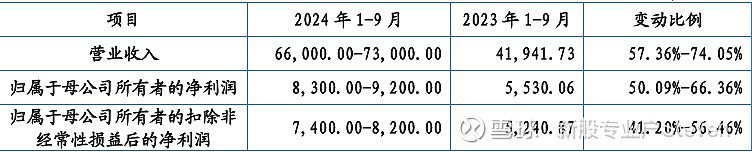 北交所上市公司聚星科技登龙虎榜:当日换手率达到20.25%