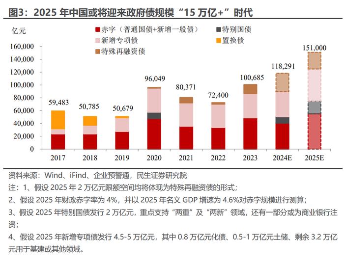 国家发改委：2025年“两新”政策将增加资金规模、扩大覆盖范围