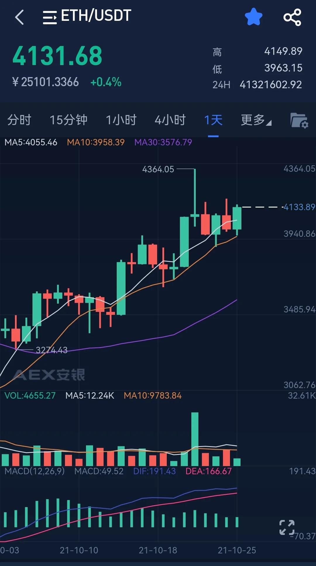 2025年1月3日今日19-去甲-4-雄烯二酮(734-32-7)价格最新行情走势