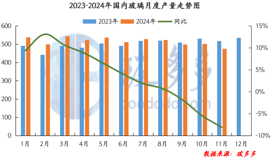 1月3日LOW-E玻璃开工率为80.22%