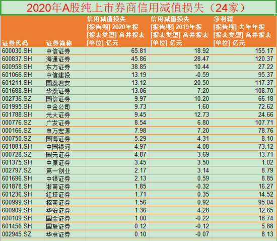 不同集团向港交所主板提交上市申请 中信证券和海通国际为联席保荐人