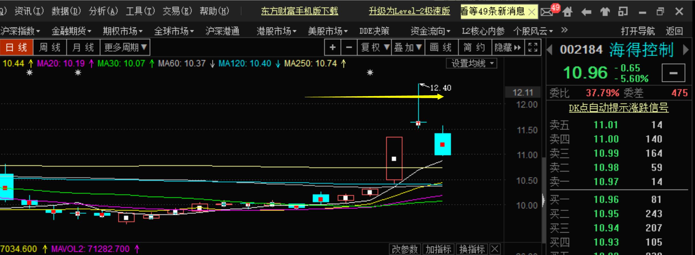 海得控制连收3个涨停板