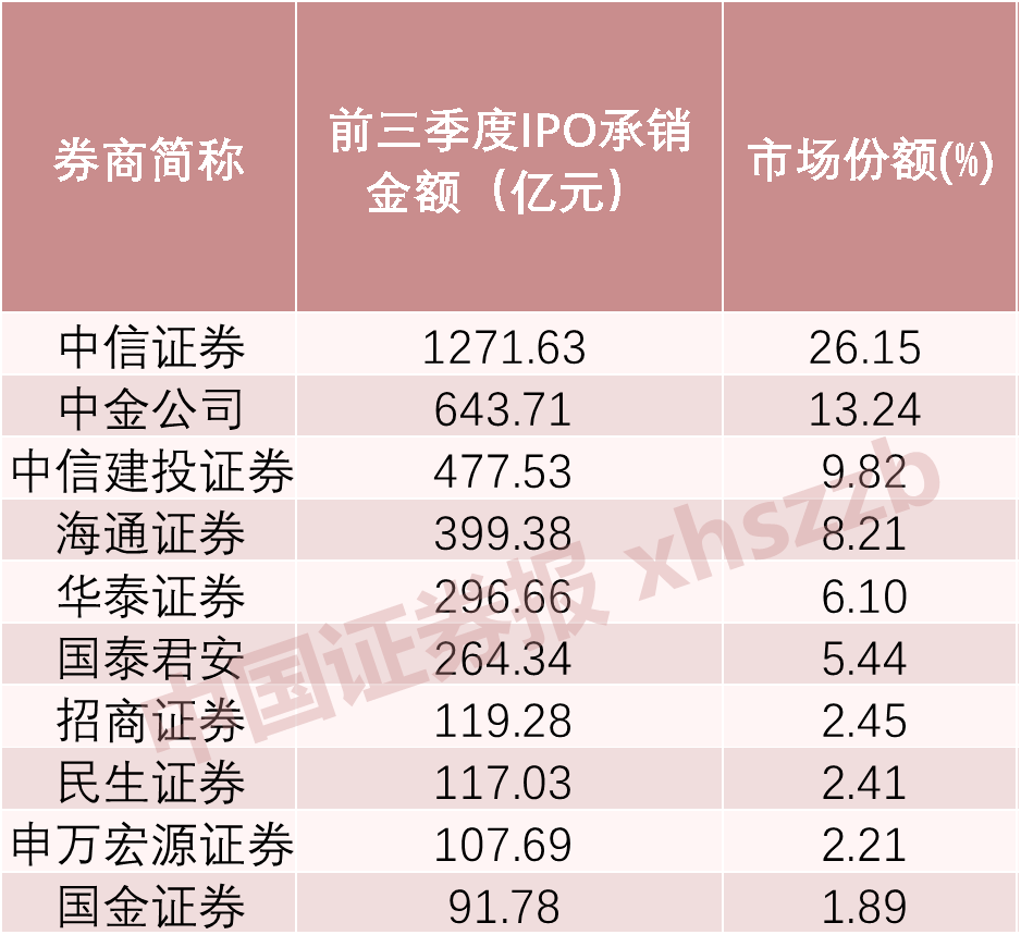 不同集团向港交所主板提交上市申请 中信证券和海通国际为联席保荐人