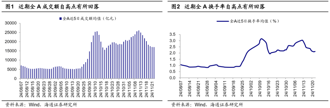 机构策略：A股“春季躁动”行情或逐步开启