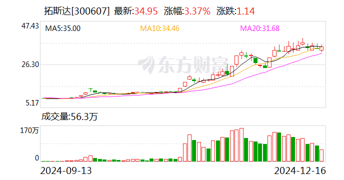 13只银行转债最新披露:7只转债未转股比例超99.99% 到期潮下银行转债规模快速压缩