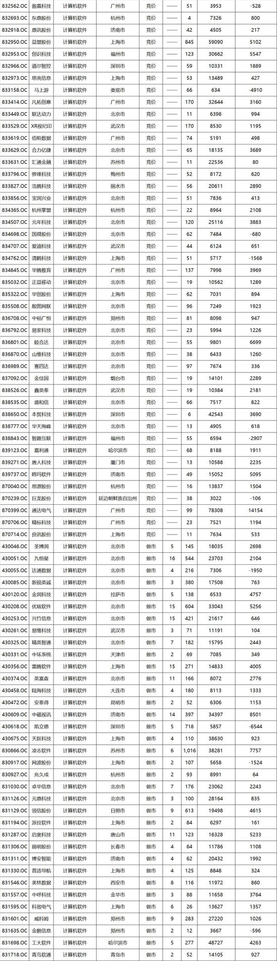 新三板创新层公司隆基仪表新增专利信息授权：“一种基于星闪技术的物联网水表集中器”