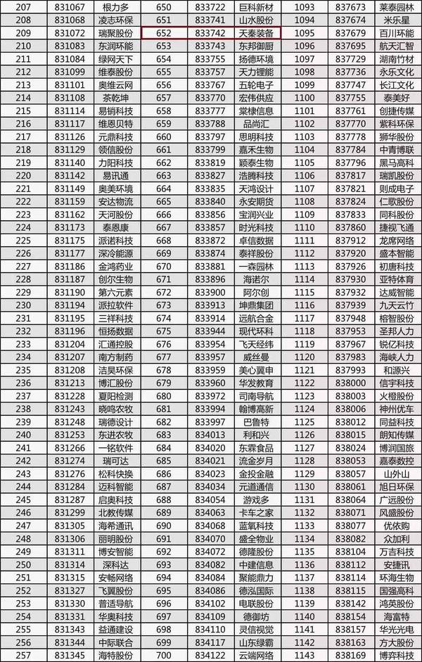 新三板创新层公司隆基仪表新增专利信息授权：“一种基于星闪技术的物联网水表集中器”