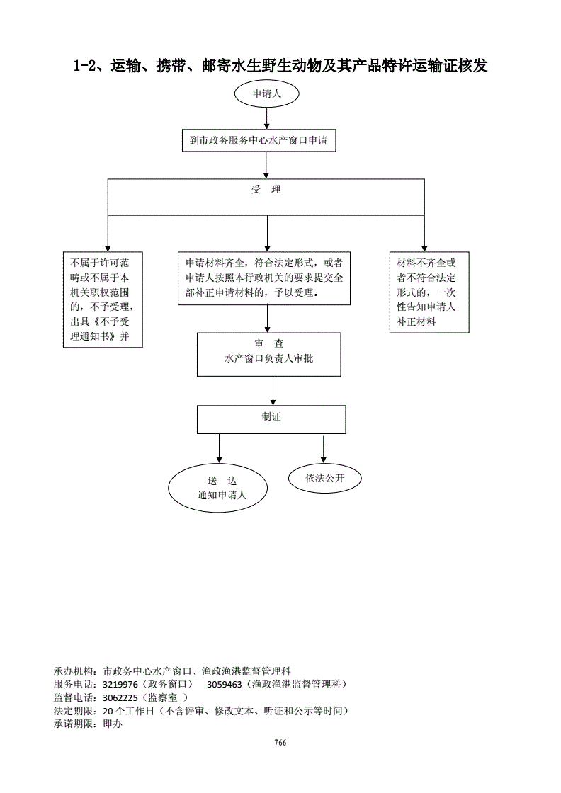 波黑取消对肉类出口的边境兽医检验管制