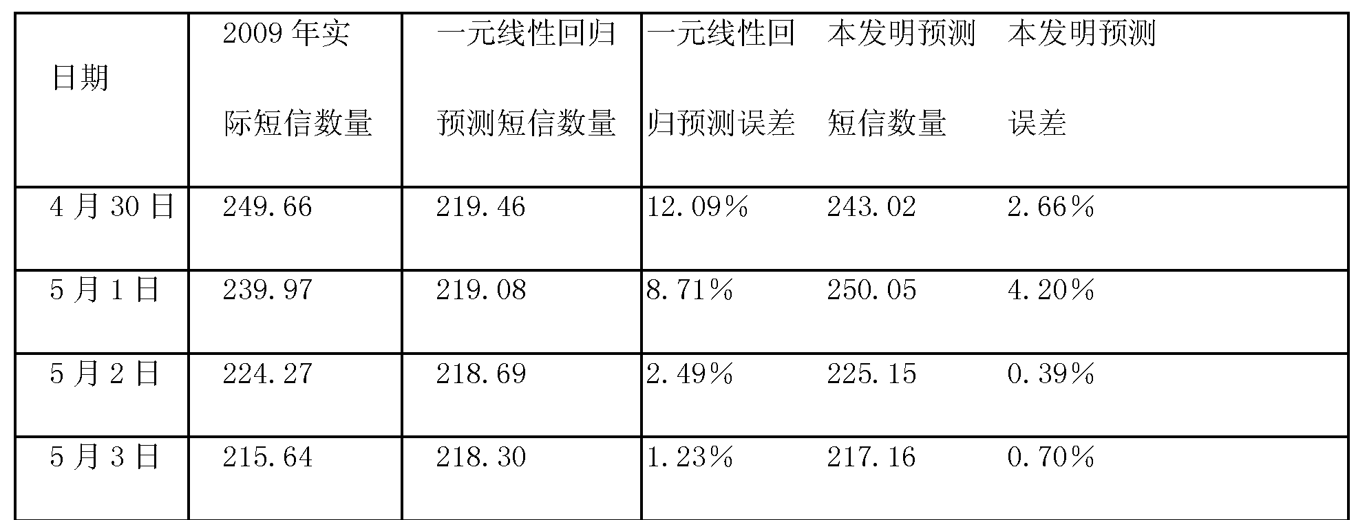 中国电信获得发明专利授权：“语音通话方法、装置、电子设备、介质及程序产品”