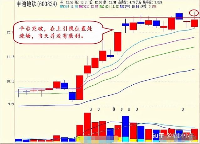 短线防风险 161只个股短期均线现死叉