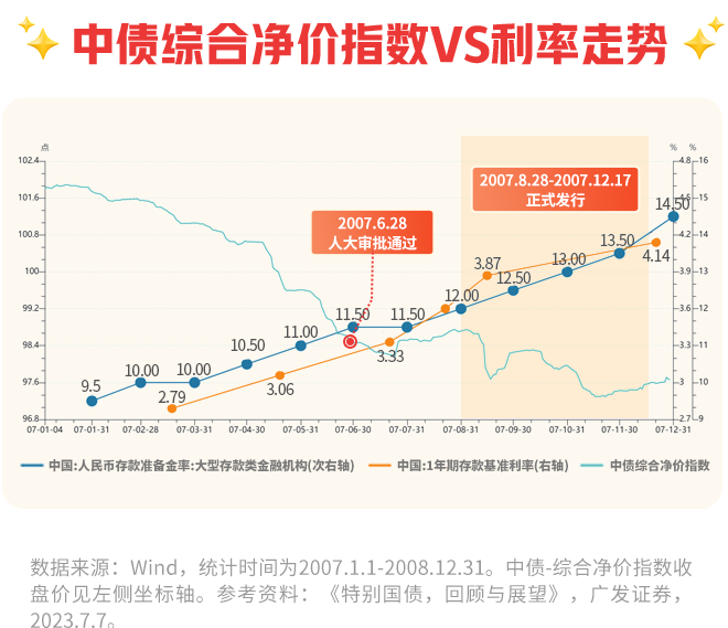 利好来了！发改委：加力扩围实施“两新”政策，增加发行超长期特别国债