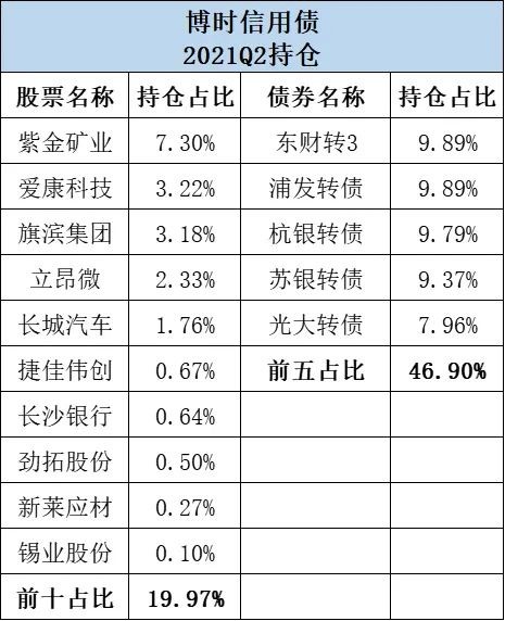 新年如何买A股?绩优基金经理这样说……
