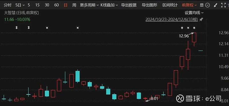 突发！A股、人民币，集体调整！多只牛股跌停！