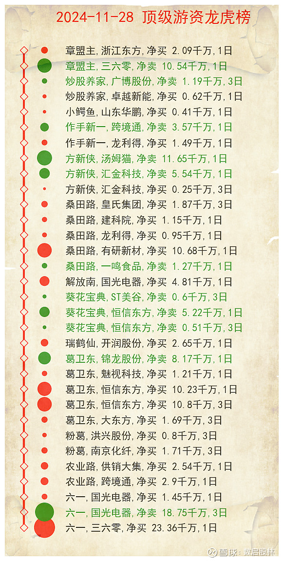 跨境通1月3日龙虎榜数据