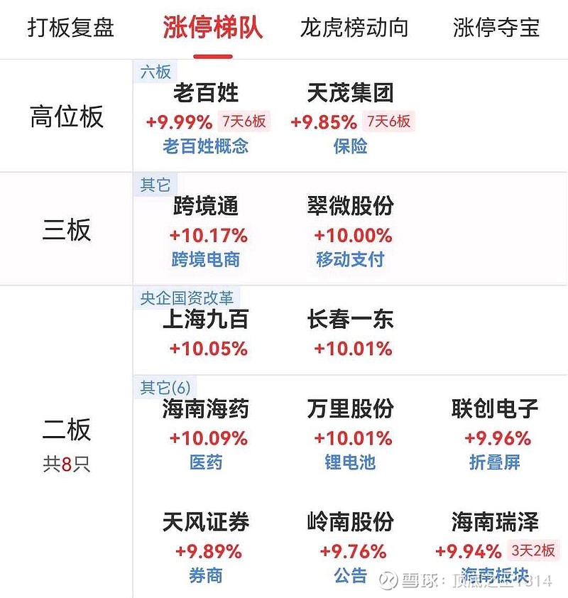 跨境通1月3日龙虎榜数据