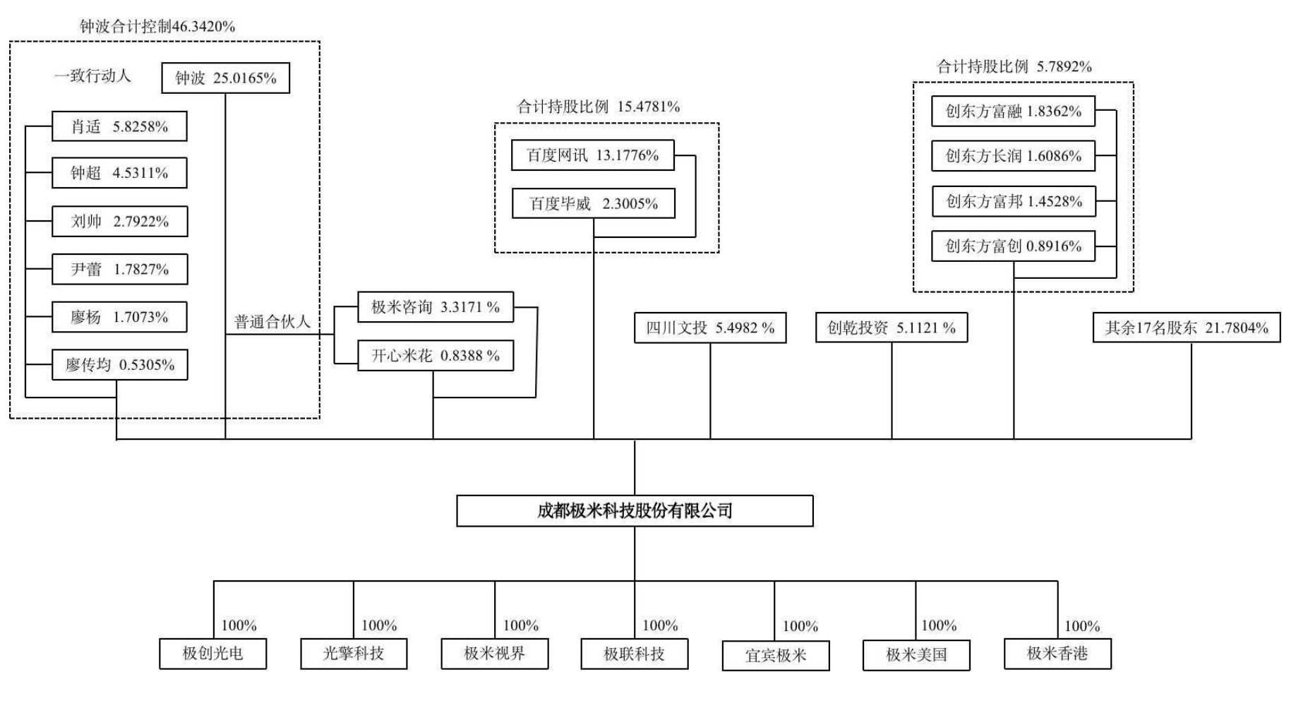 中南文化：拟出售极米科技股份不超过92.47万股
