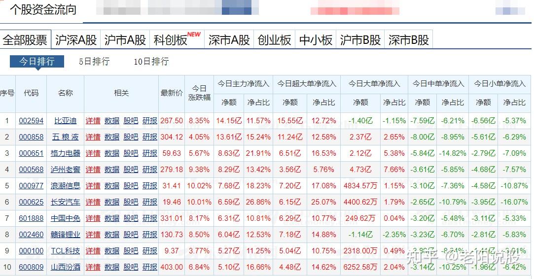 有色金属行业1月3日资金流向日报