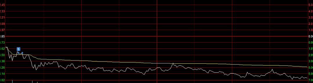 快手概念下跌7.03%，主力资金净流出41股