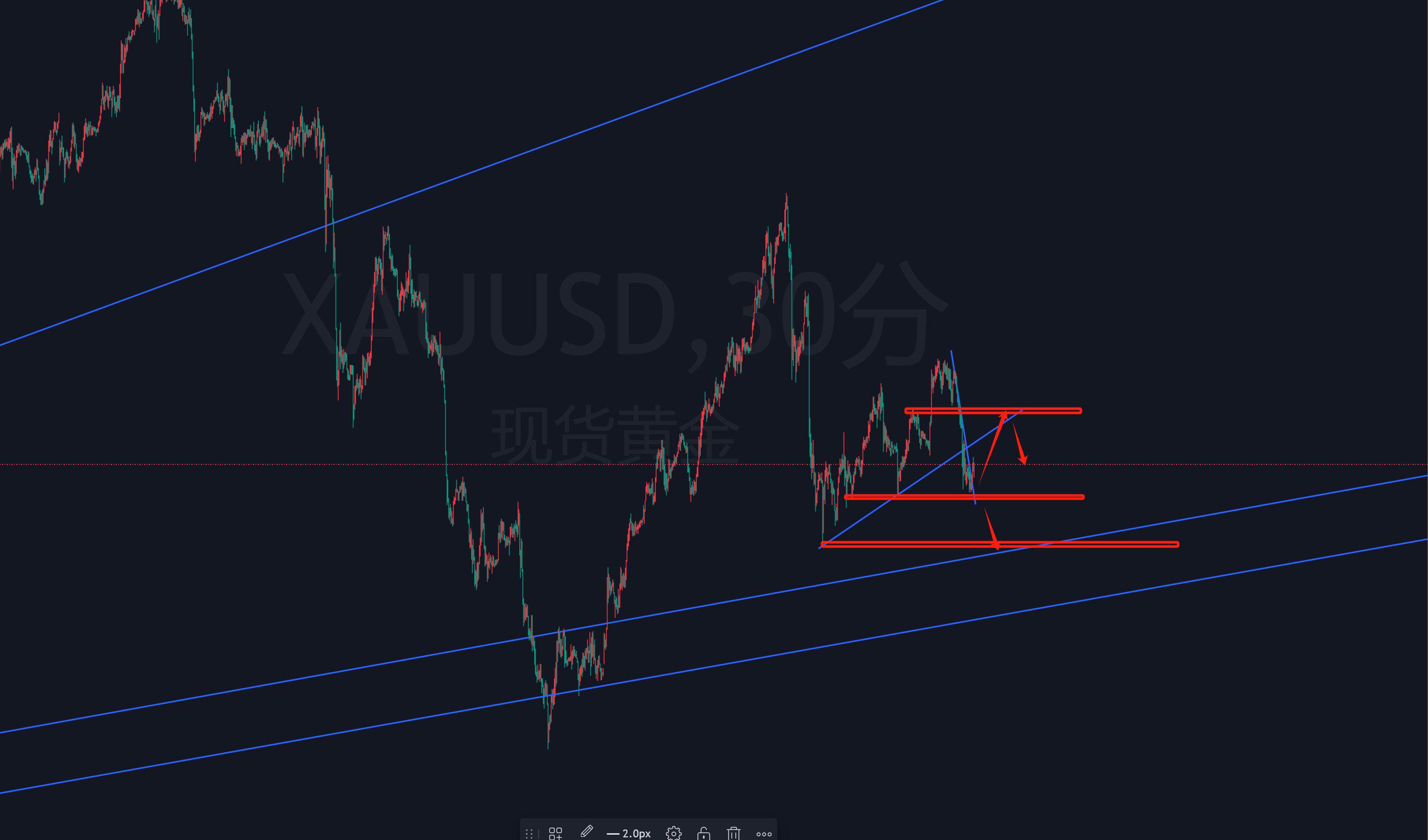 中原证券:未来股指总体预计将保持震荡格局 建议短线关注黄金等投资机会
