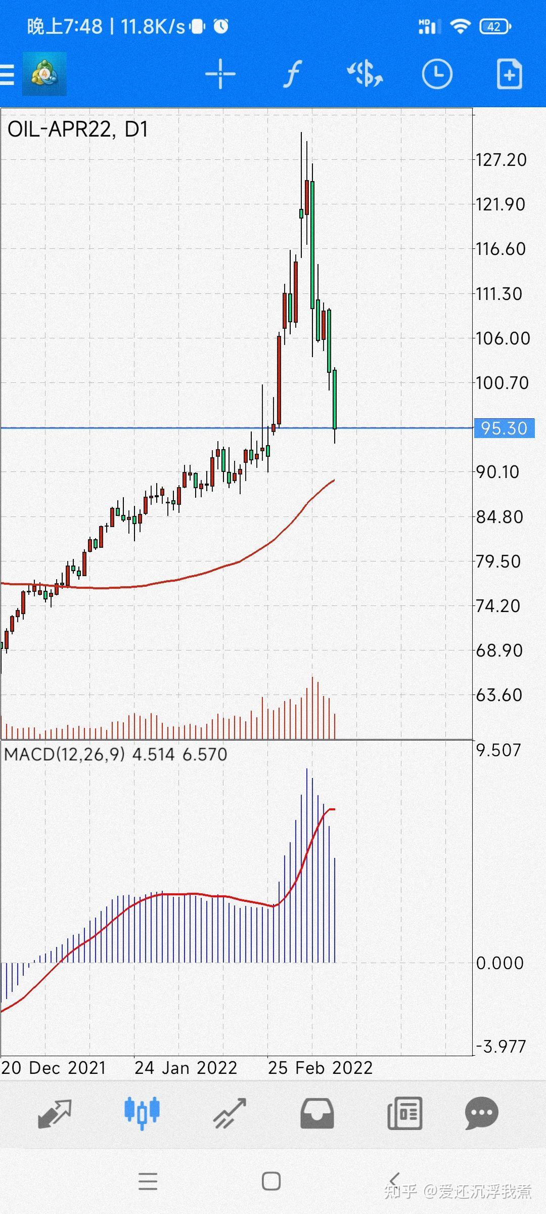 巴菲特再加仓！