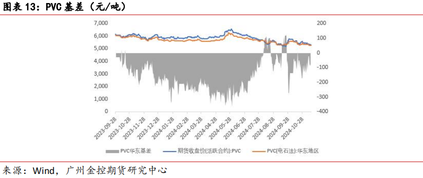 （2025年1月6日）今日PVC期货最新价格行情查询