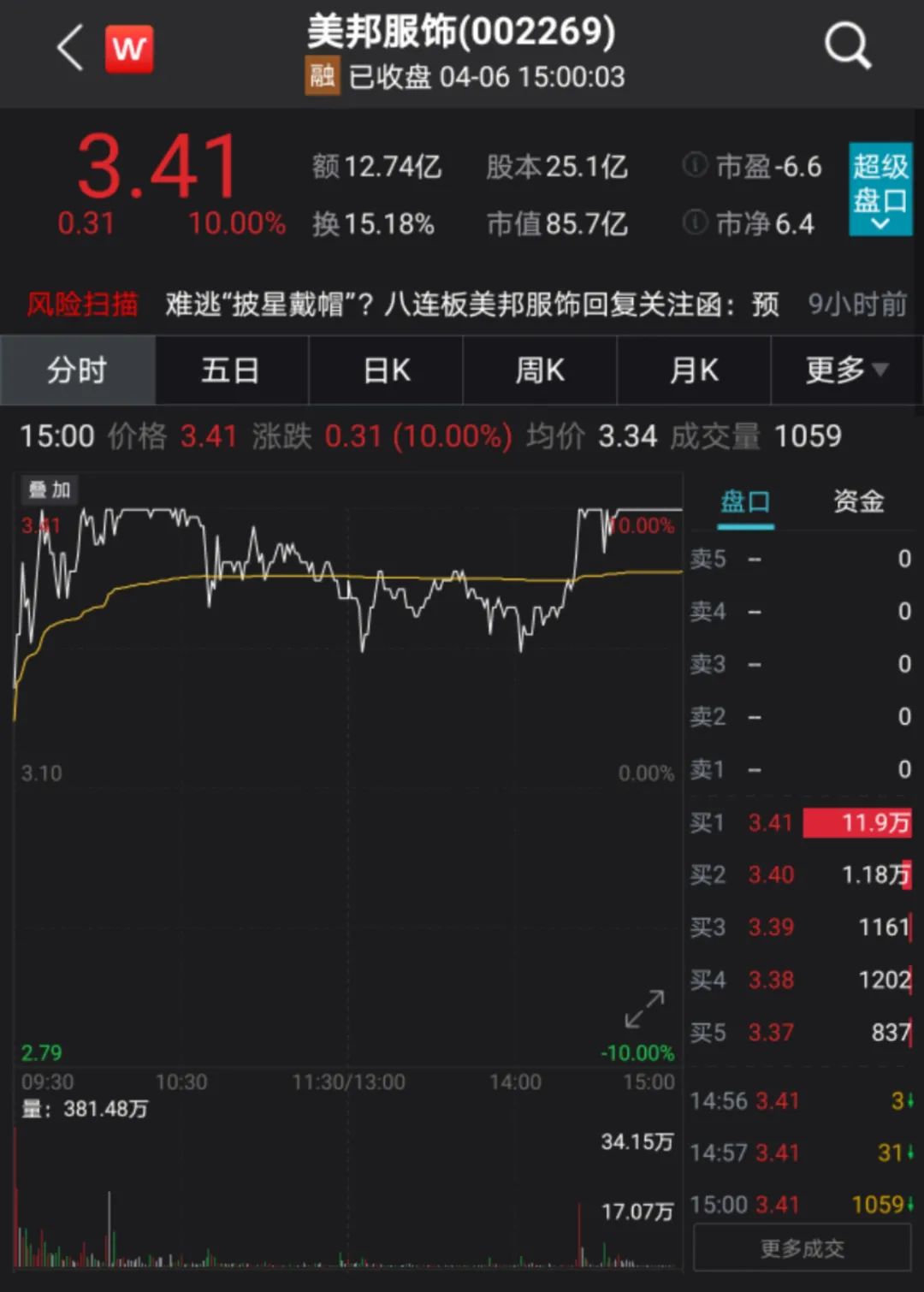 美邦股份连收3个涨停板