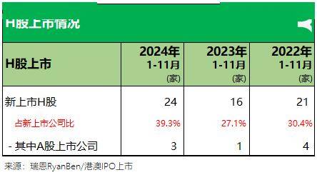 香港IPO市场畅旺 8只新股正在跨年招股