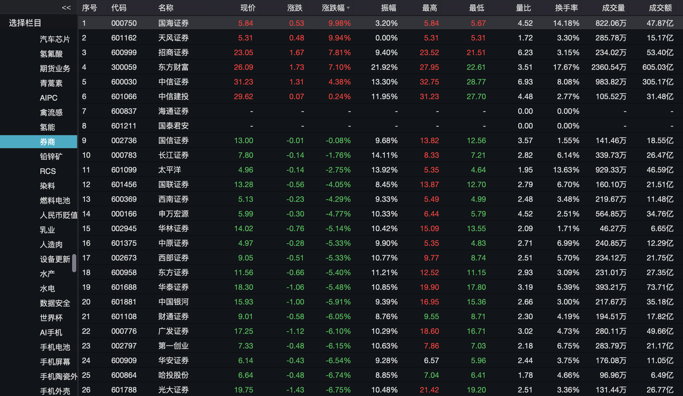 中信建投：本轮股债牛市均未结束
